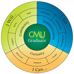 About CMU | Central Methodist University About CMU | Central Methodist University